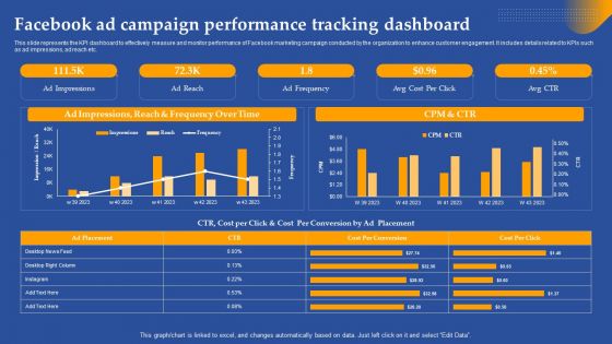 Facebook Ad Campaign Performance Tracking Dashboard Ppt Show Picture PDF