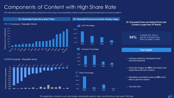 Facebook Advertising Plan For Demand Generation Ppt PowerPoint Presentation Complete Deck With Slides