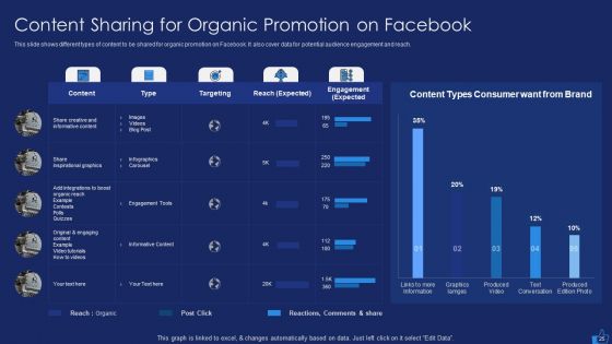 Facebook Advertising Plan For Demand Generation Ppt PowerPoint Presentation Complete Deck With Slides