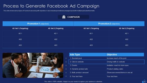Facebook Advertising Plan For Demand Generation Ppt PowerPoint Presentation Complete Deck With Slides