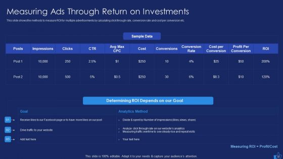 Facebook Advertising Plan For Demand Generation Ppt PowerPoint Presentation Complete Deck With Slides