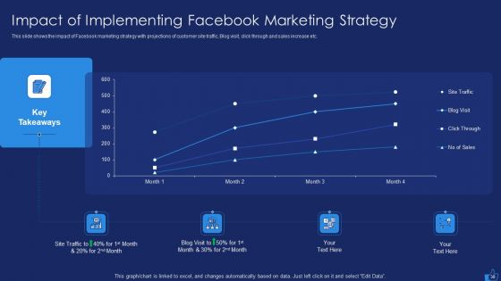 Facebook Advertising Plan For Demand Generation Ppt PowerPoint Presentation Complete Deck With Slides
