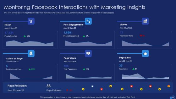 Facebook Advertising Plan For Demand Generation Ppt PowerPoint Presentation Complete Deck With Slides