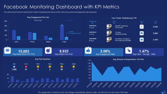 Facebook Advertising Plan For Demand Generation Ppt PowerPoint Presentation Complete Deck With Slides