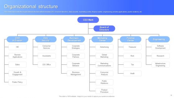 Facebook Business Outline Ppt PowerPoint Presentation Complete With Slides
