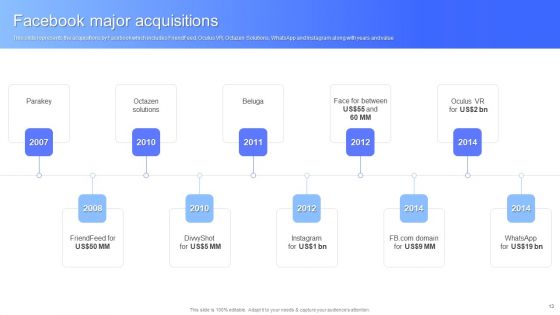Facebook Business Outline Ppt PowerPoint Presentation Complete With Slides