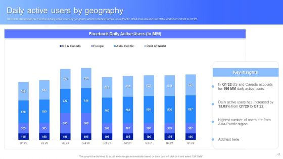 Facebook Business Outline Ppt PowerPoint Presentation Complete With Slides
