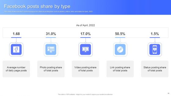 Facebook Business Outline Ppt PowerPoint Presentation Complete With Slides