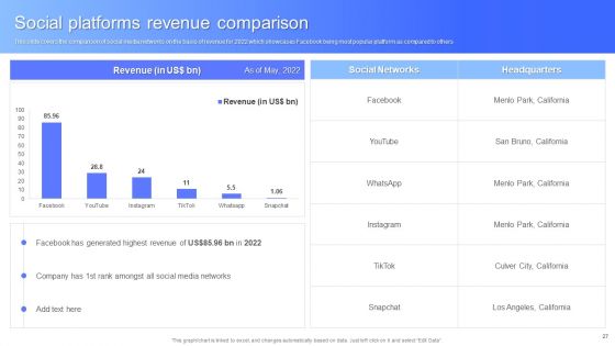 Facebook Business Outline Ppt PowerPoint Presentation Complete With Slides