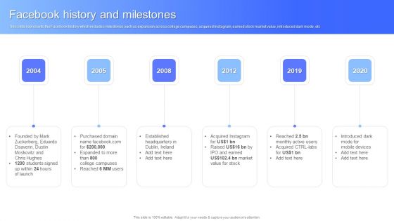 Facebook History And Milestones Facebook Business Outline Topics PDF