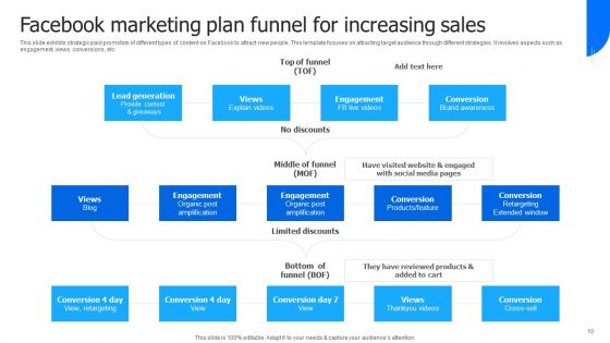 Facebook Marketing Plan Ppt PowerPoint Presentation Complete Deck With Slides