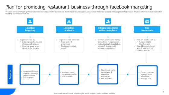 Facebook Marketing Plan Ppt PowerPoint Presentation Complete Deck With Slides