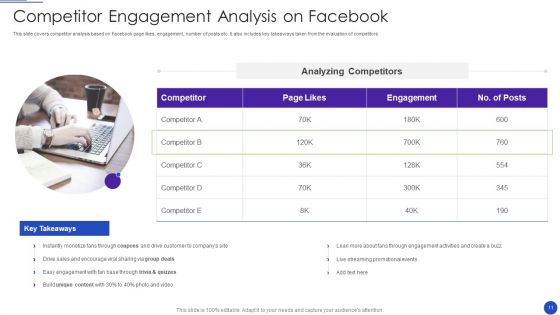 Facebook Marketing Strategies For Small Enterprise Ppt PowerPoint Presentation Complete Deck With Slides