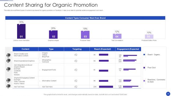 Facebook Marketing Strategies For Small Enterprise Ppt PowerPoint Presentation Complete Deck With Slides