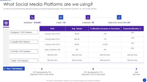 Facebook Marketing Strategies For Small Enterprise Ppt PowerPoint Presentation Complete Deck With Slides
