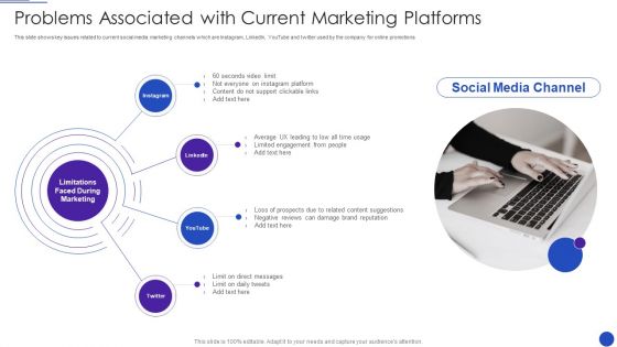 Facebook Marketing Strategies For Small Enterprise Problems Associated With Current Marketing Introduction PDF