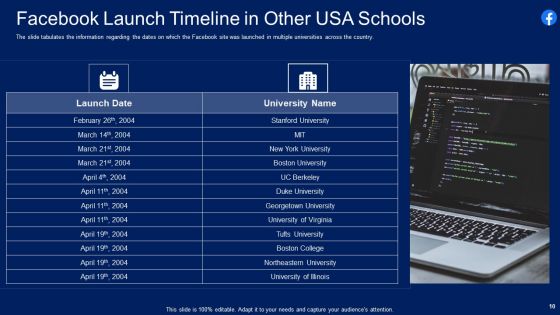 Facebook Original Capital Funding Pitch Deck Ppt PowerPoint Presentation Complete Deck With Slides