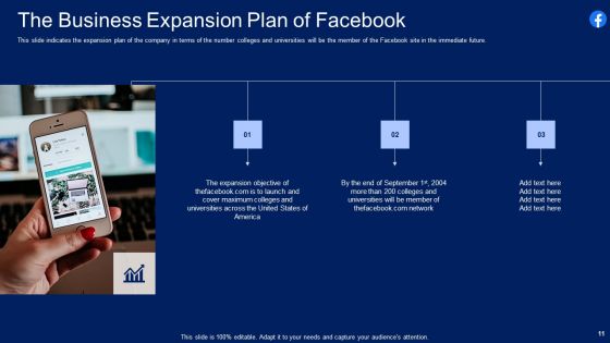 Facebook Original Capital Funding Pitch Deck Ppt PowerPoint Presentation Complete Deck With Slides