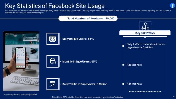 Facebook Original Capital Funding Pitch Deck Ppt PowerPoint Presentation Complete Deck With Slides