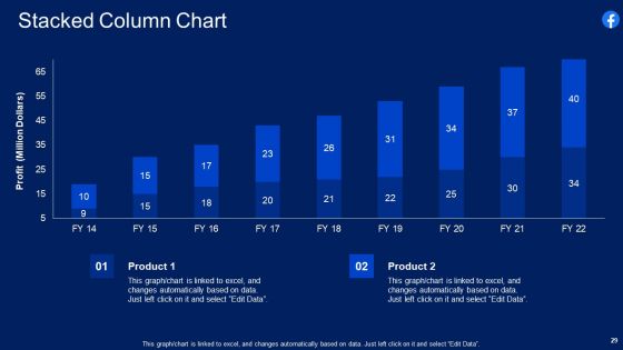 Facebook Original Capital Funding Pitch Deck Ppt PowerPoint Presentation Complete Deck With Slides