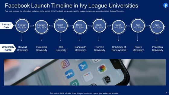 Facebook Original Capital Funding Pitch Deck Ppt PowerPoint Presentation Complete Deck With Slides