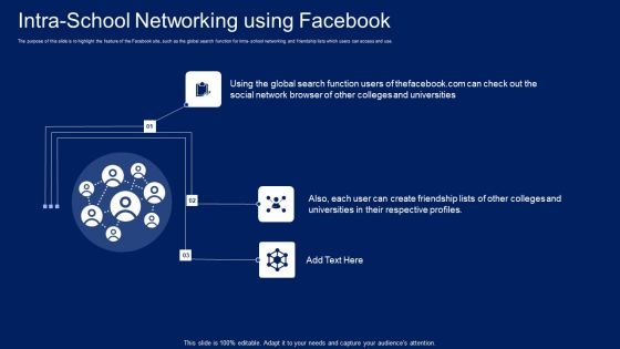 Facebook Original Elevator Funding Pitch Deck Intra School Networking Using Facebook Mockup PDF