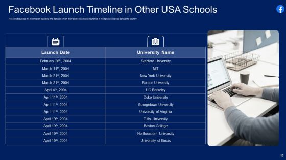 Facebook Original Elevator Funding Pitch Deck Ppt PowerPoint Presentation Complete With Slides