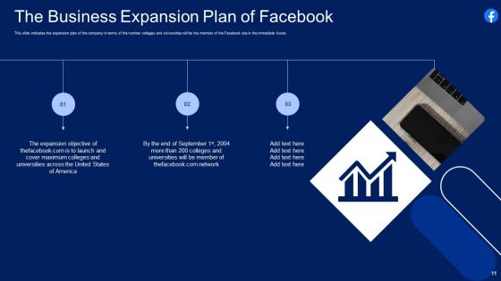 Facebook Original Elevator Funding Pitch Deck Ppt PowerPoint Presentation Complete With Slides