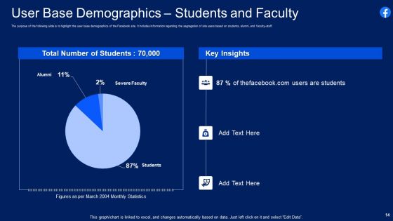 Facebook Original Elevator Funding Pitch Deck Ppt PowerPoint Presentation Complete With Slides