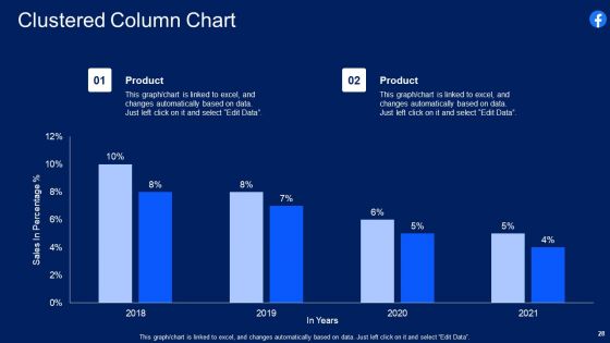 Facebook Original Elevator Funding Pitch Deck Ppt PowerPoint Presentation Complete With Slides