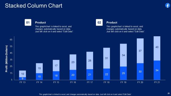 Facebook Original Elevator Funding Pitch Deck Ppt PowerPoint Presentation Complete With Slides