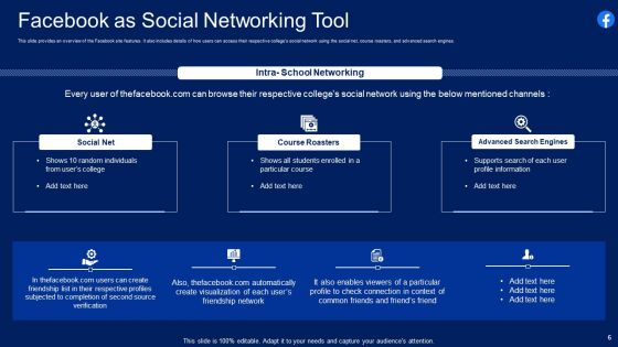 Facebook Original Elevator Funding Pitch Deck Ppt PowerPoint Presentation Complete With Slides