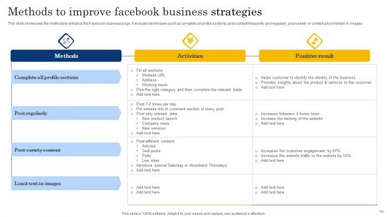 Facebook Strategies Ppt PowerPoint Presentation Complete Deck With Slides