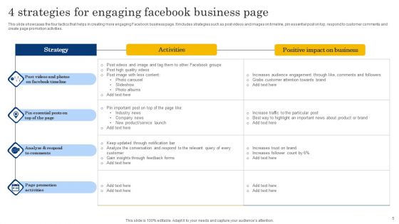 Facebook Strategies Ppt PowerPoint Presentation Complete Deck With Slides