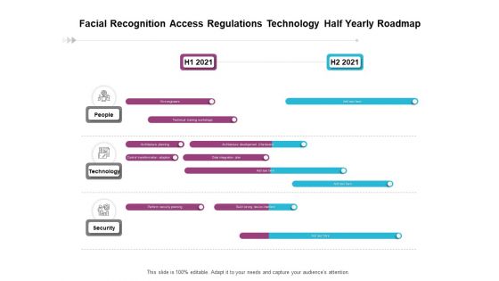 Facial Recognition Access Regulations Technology Half Yearly Roadmap Icons