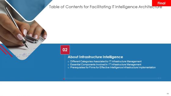 Facilitating IT Intelligence Architecture Ppt PowerPoint Presentation Complete Deck With Slides