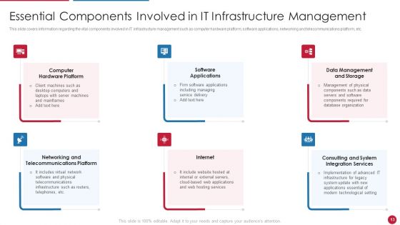 Facilitating IT Intelligence Architecture Ppt PowerPoint Presentation Complete Deck With Slides