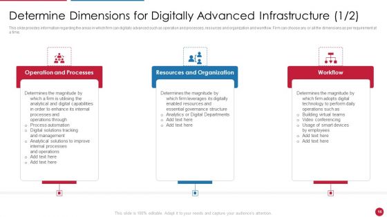 Facilitating IT Intelligence Architecture Ppt PowerPoint Presentation Complete Deck With Slides
