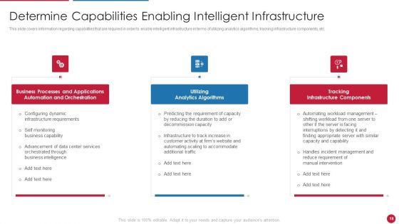 Facilitating IT Intelligence Architecture Ppt PowerPoint Presentation Complete Deck With Slides
