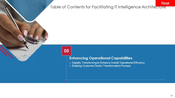 Facilitating IT Intelligence Architecture Ppt PowerPoint Presentation Complete Deck With Slides