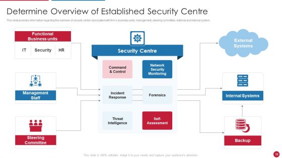 Facilitating IT Intelligence Architecture Ppt PowerPoint Presentation Complete Deck With Slides