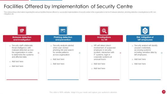 Facilitating IT Intelligence Architecture Ppt PowerPoint Presentation Complete Deck With Slides