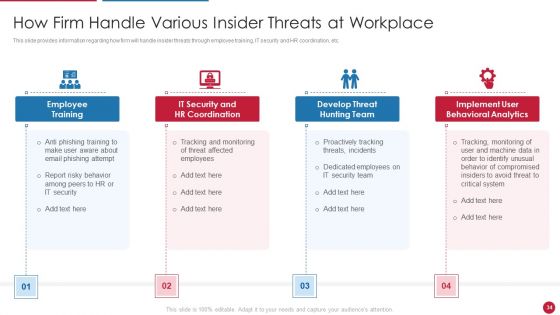 Facilitating IT Intelligence Architecture Ppt PowerPoint Presentation Complete Deck With Slides