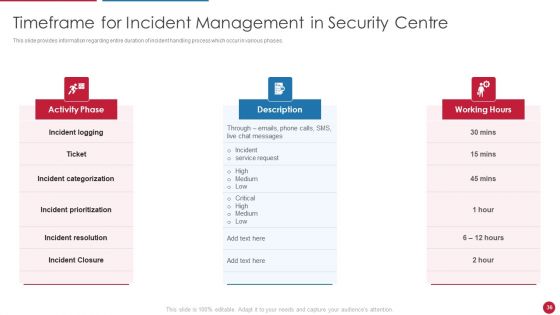 Facilitating IT Intelligence Architecture Ppt PowerPoint Presentation Complete Deck With Slides