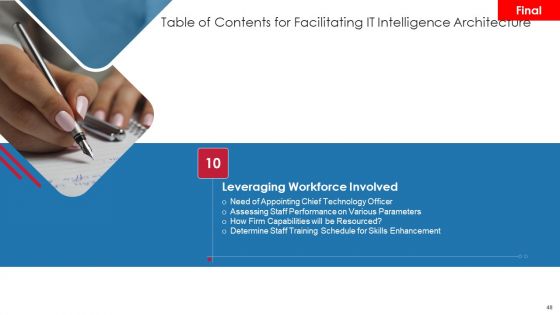 Facilitating IT Intelligence Architecture Ppt PowerPoint Presentation Complete Deck With Slides