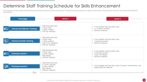 Facilitating IT Intelligence Architecture Ppt PowerPoint Presentation Complete Deck With Slides