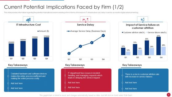 Facilitating IT Intelligence Architecture Ppt PowerPoint Presentation Complete Deck With Slides
