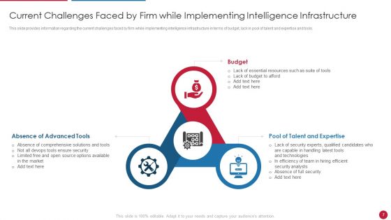 Facilitating IT Intelligence Architecture Ppt PowerPoint Presentation Complete Deck With Slides