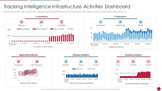 Facilitating IT Intelligence Architecture Tracking Intelligence Infrastructure Activities Dashboard Formats PDF