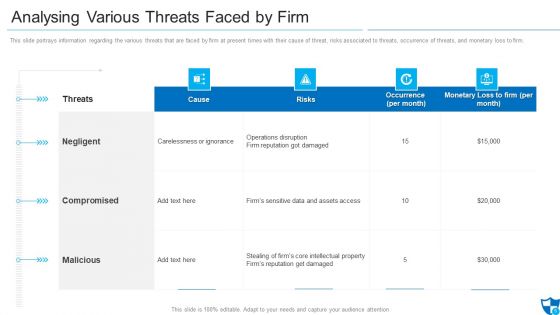 Facilitating Information Technology Protection And Operations Ppt PowerPoint Presentation Complete Deck With Slides